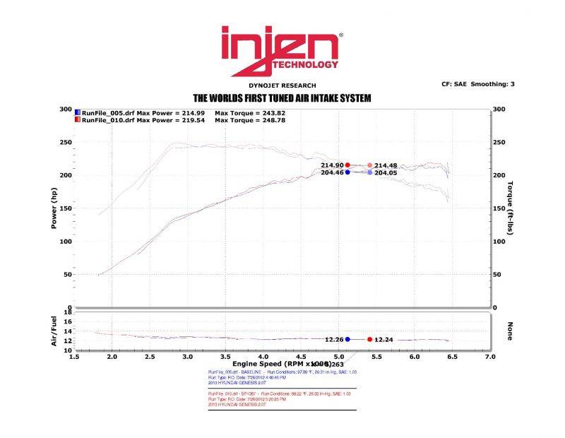 INJEN 2013-2014 Hyundai Genesis L4-2.0L Turbo SP SHORT RAM COLD AIR INTAKE SYSTEM (BLACK) - SP1387BLK
