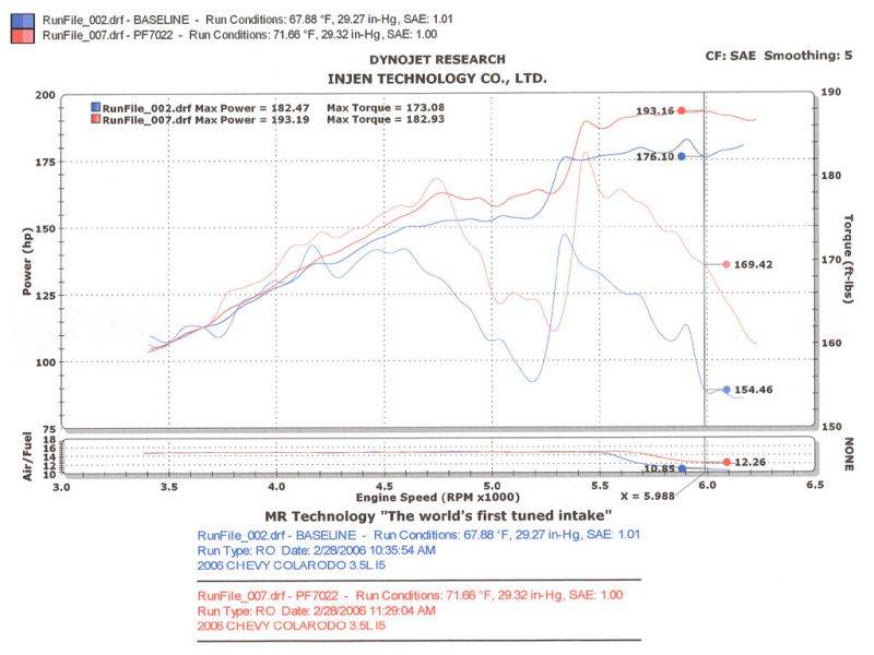 Injen Pf Cold Air Intake System (Wrinkle Black) 2004-2006 Chevrolet Canyon / 2006 Hummer 3.5L - PF7022WB