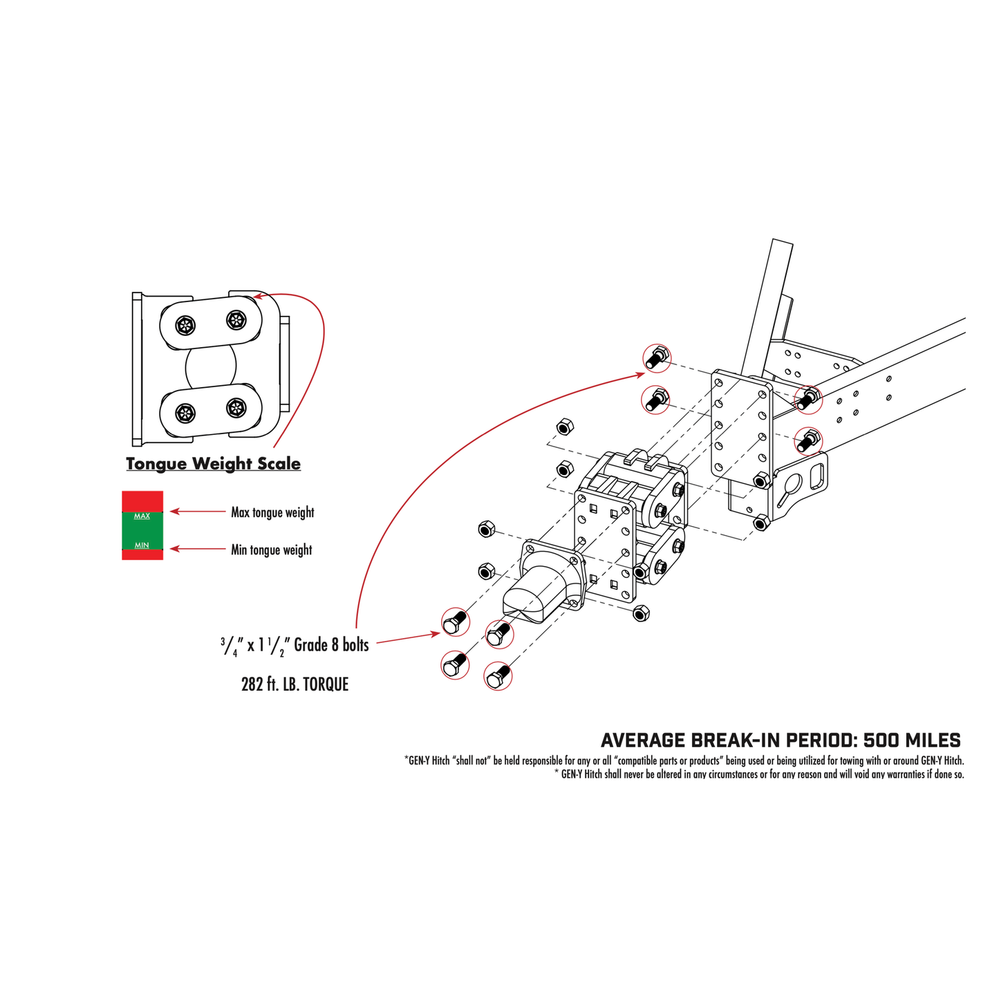 Gen-Y Traveller Torsion-Flex Channel Mount Class C Toterhome Hitch 5.5K – 7.5K TW 32 Towing 40K Pintle Capacity - GH-10083