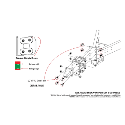 Gen-Y Traveller Torsion-Flex Channel Mount Class C Toterhome Hitch 5.5K – 7.5K TW 32 Towing 40K Pintle Capacity - GH-10083