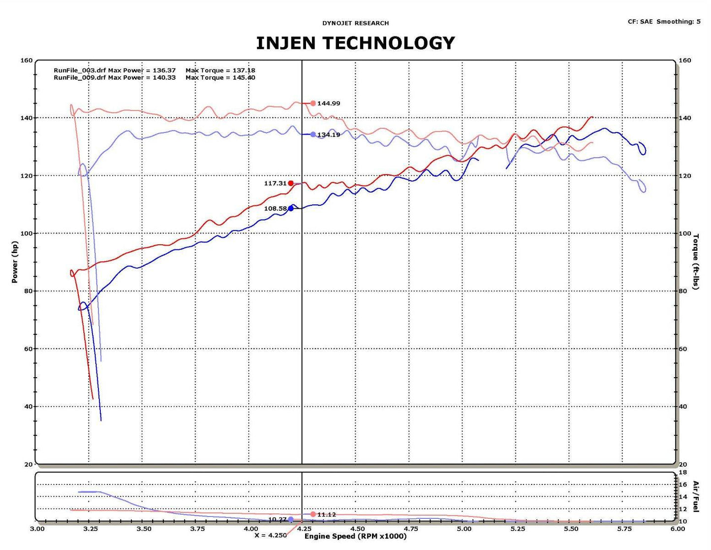 Injen 2011-2015 Nissan Juke L4-1.6L Turbo SP Short Ram Cold Air Intake System (Wrinkle Red) - SP1902WR Injen