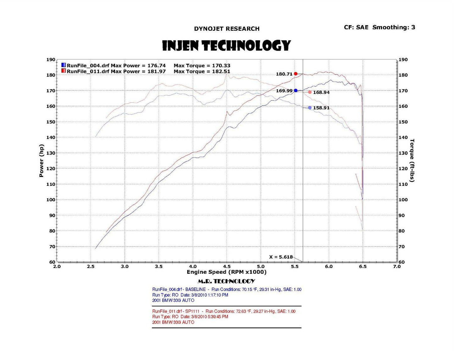 Injen 2001-2006 BMW 330i L6-3.0L SP Short Ram Cold Air Intake System (Wrinkle Black) - SP1111WB Injen