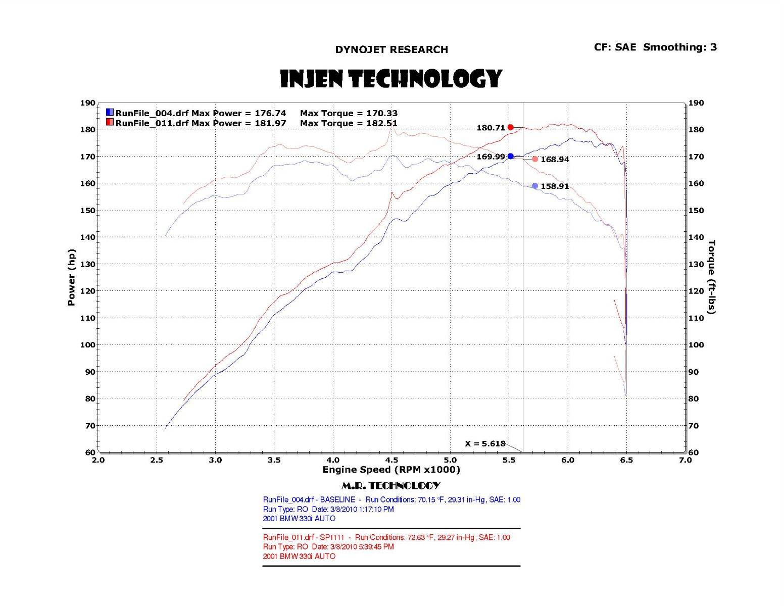 Injen 2001-2006 BMW 330i L6-3.0L SP Short Ram Cold Air Intake System (Wrinkle Black) - SP1111WB Injen
