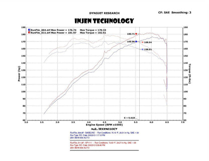 Injen 2001-2006 BMW 330i L6-3.0L SP Short Ram Cold Air Intake System (Wrinkle Black) - SP1111WB Injen
