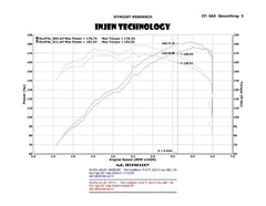 Injen 2001-2006 BMW 330i L6-3.0L SP Short Ram Cold Air Intake System (Wrinkle Black) - SP1111WB