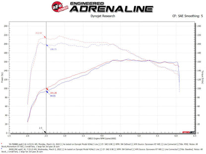 aFe Momentum GT Pro DRY S Cold Air Intake System 18-21 Volkswagen Tiguan L4-2.0L (t) aFe