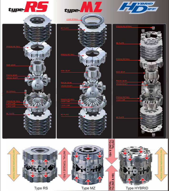 Cusco LSD RS-Rear 2way CT9A EVO8 Side Gear *Leftt Side*