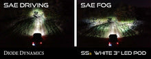 Load image into Gallery viewer, Diode Dynamics SS3 Pro Type B Kit - White SAE Fog