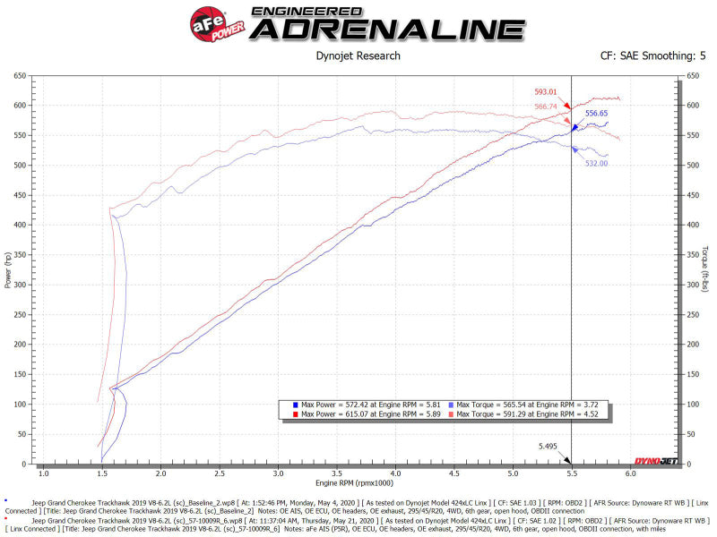 aFe 2021 Dodge Durango SRT Hellcat Track Series Carbon Fiber Cold Air Intake System w/ Pro 5R Filter aFe