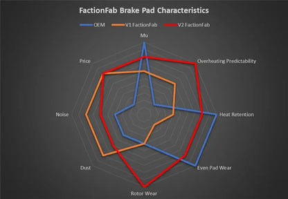 FactionFab V2 Front Brake Pads - 2006-2007 Subaru WRX