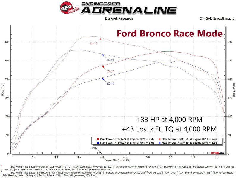 aFe 21-22 Ford Bronco & 19-22 Ranger Scorcher Blue Bluetooth Power Module aFe