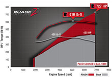 Load image into Gallery viewer, 2015-2017 Roush Mustang Phase 1 to Phase 2 Supercharger Upgrade Kit - 727 HP - 421994