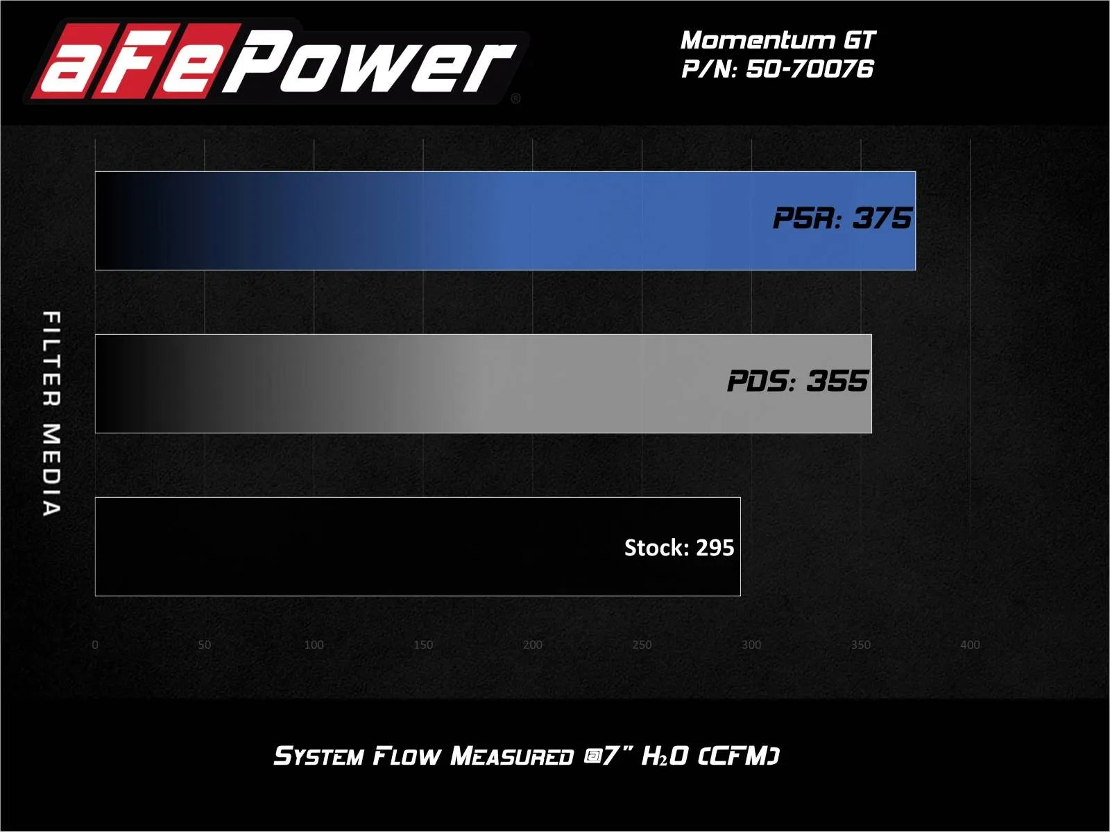 aFe Momentum GT Cold Air Intake System for 2020-24 Ford Explorer / Lincoln Aviator V6-3.0L - 50-70076R aFe