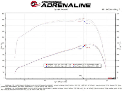 aFe Quantum Cold Air Intake System w/ Pro DRY S Filter for 2007-2009 Dodge Ram 2500/3500 6.7L - 53-10026D aFe