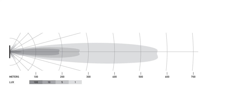 Hella Universal Black Magic 32in Thin Light Bar - Driving Beam Hella