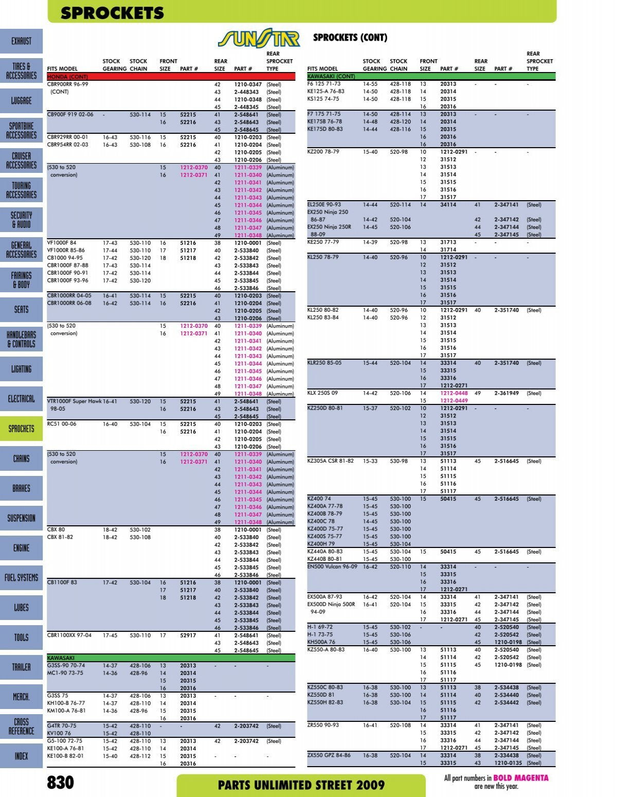 Renthal 96-06 Kaw ZX600-1200/ZR1100-1200/ 96-08 Suzuki GSX-R750-1400 Front RC-1 Sports Brake Pads