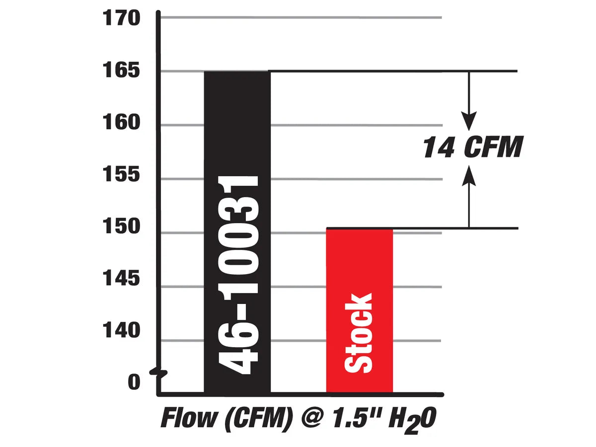 aFe BladeRunner Intake Manifold - 46-10031