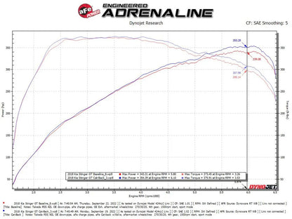 aFe Gemini XV 2.5in 304 SS Cat-Back Exhaust w/Cut-Out 18-22 Kia Stinger V6 3.3L