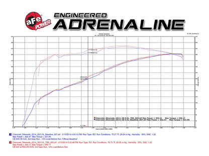 aFe Silver Bullet Throttle Body Spacer for 2014-2024 Chevrolet Silverado / Suburban/Tahoe/GMC Sierra/Yukon - 46-34008 aFe
