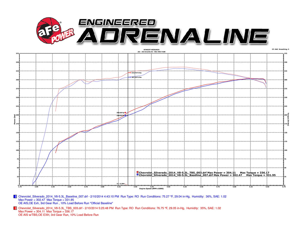 aFe Silver Bullet Throttle Body Spacer for 2014-2024 Chevrolet Silverado / Suburban/Tahoe/GMC Sierra/Yukon - 46-34008