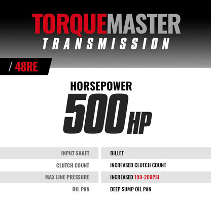 Specs sheet for BD Diesel 48RE Transmission – includes clutch counts, pressure upgrades, and torque specs for 2003–2004 Dodge Ram 5.9L Cummins 4WD