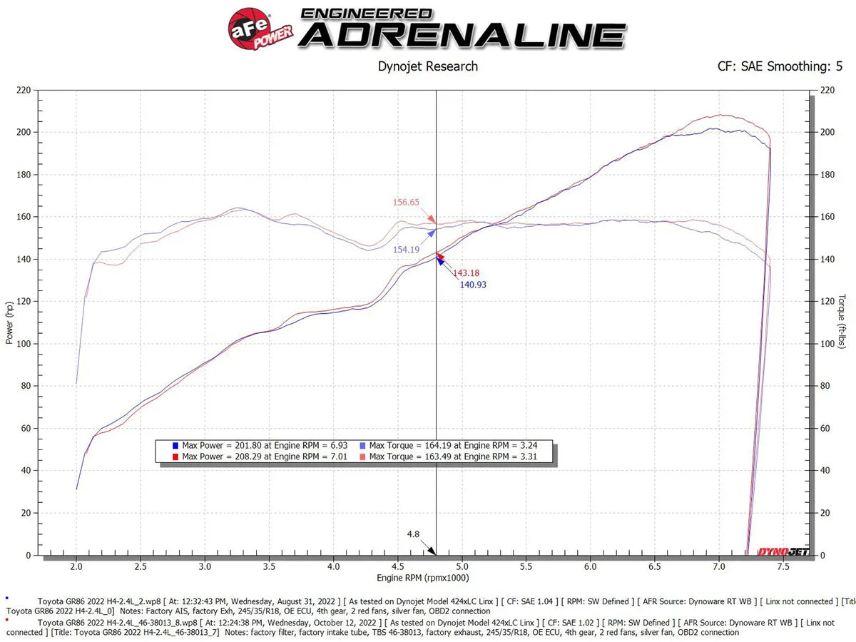 aFe Silver Bullet Throttle Body Spacers TBS 22-23 Toyota GR86 H4-2.4L - Orange