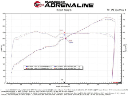 aFe Silver Bullet Throttle Body Spacers TBS 22-23 Toyota GR86 H4-2.4L - Orange
