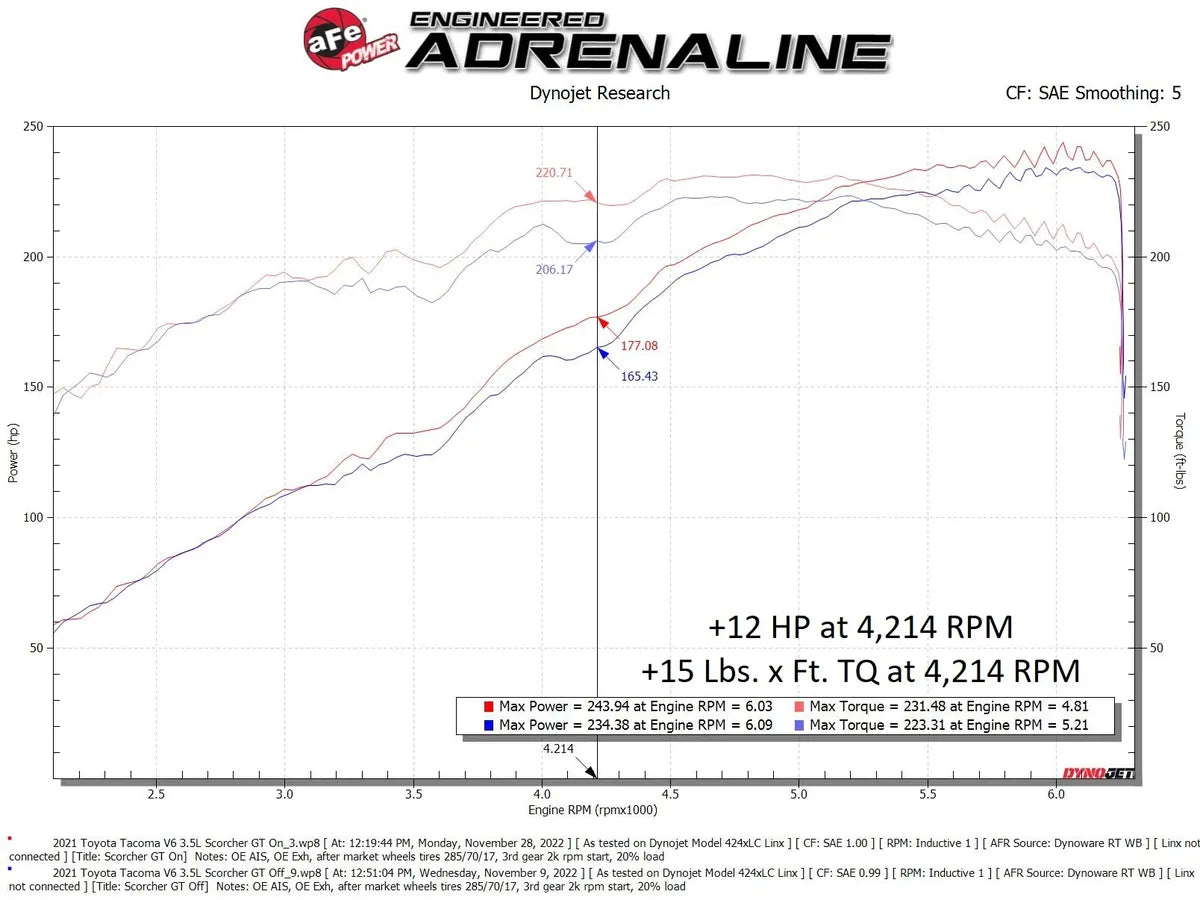 aFe Toyota Tacoma 16-22 V6-3.5L SCORCHER GT Power Module