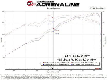 aFe Toyota Tacoma 16-22 V6-3.5L SCORCHER GT Power Module