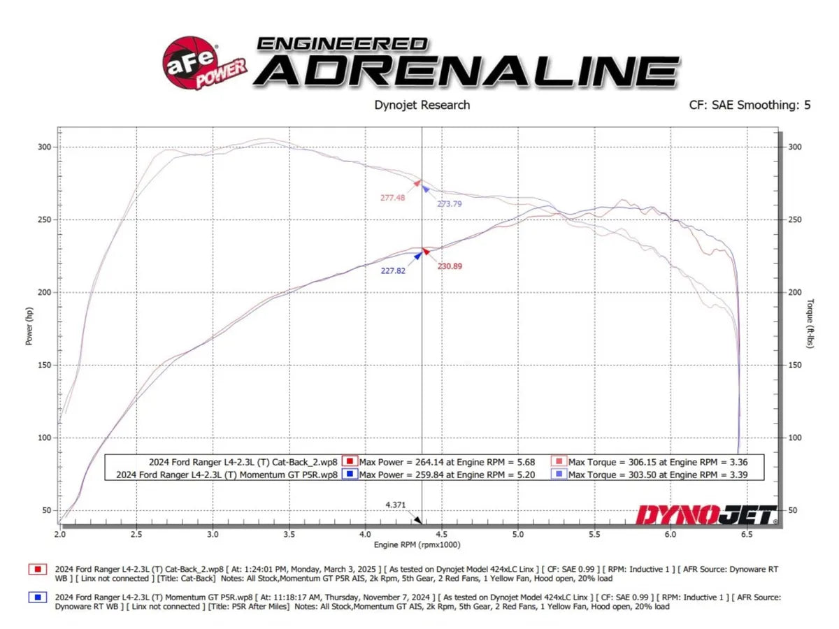 aFe Vulcan Series 2-1/2 IN to 3 IN 304 Stainless Steel Cat-Back Exhaust System w/ Polished Tip - 49-33148-P