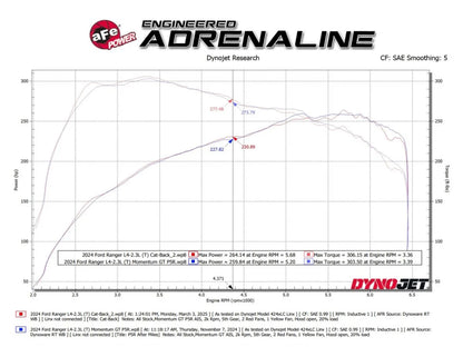 aFe Vulcan Series 2-1/2 IN to 3 IN 304 Stainless Steel Cat-Back Exhaust System w/ Polished Tip - 49-33148-P