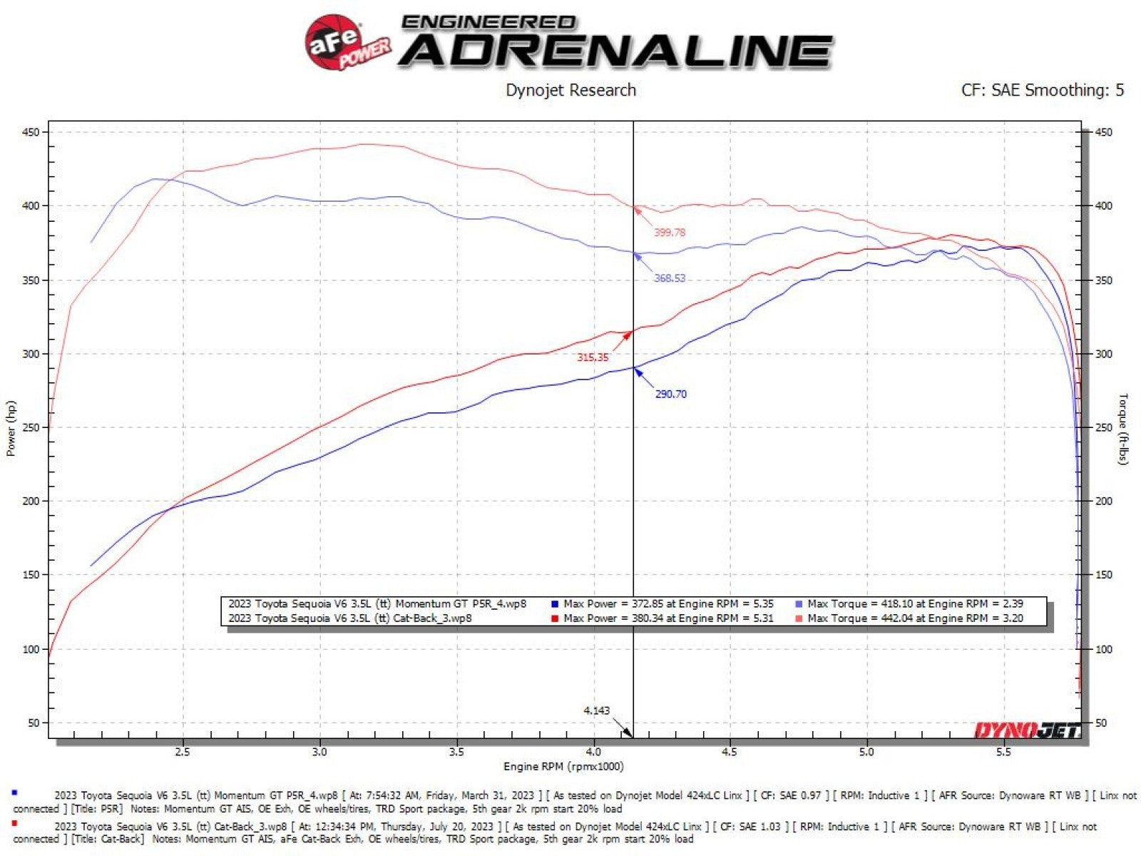aFe 23-24 Toyota Sequoia V6 3.4L Vulcan Series 2-1/2in to 3in 304 SS Cat-Back Exhaust w/ Black Tip aFe