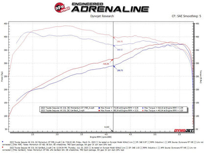 aFe 23-24 Toyota Sequoia V6 3.4L Vulcan Series 2-1/2in to 3in 304 SS Cat-Back Exhaust w/ Black Tip aFe