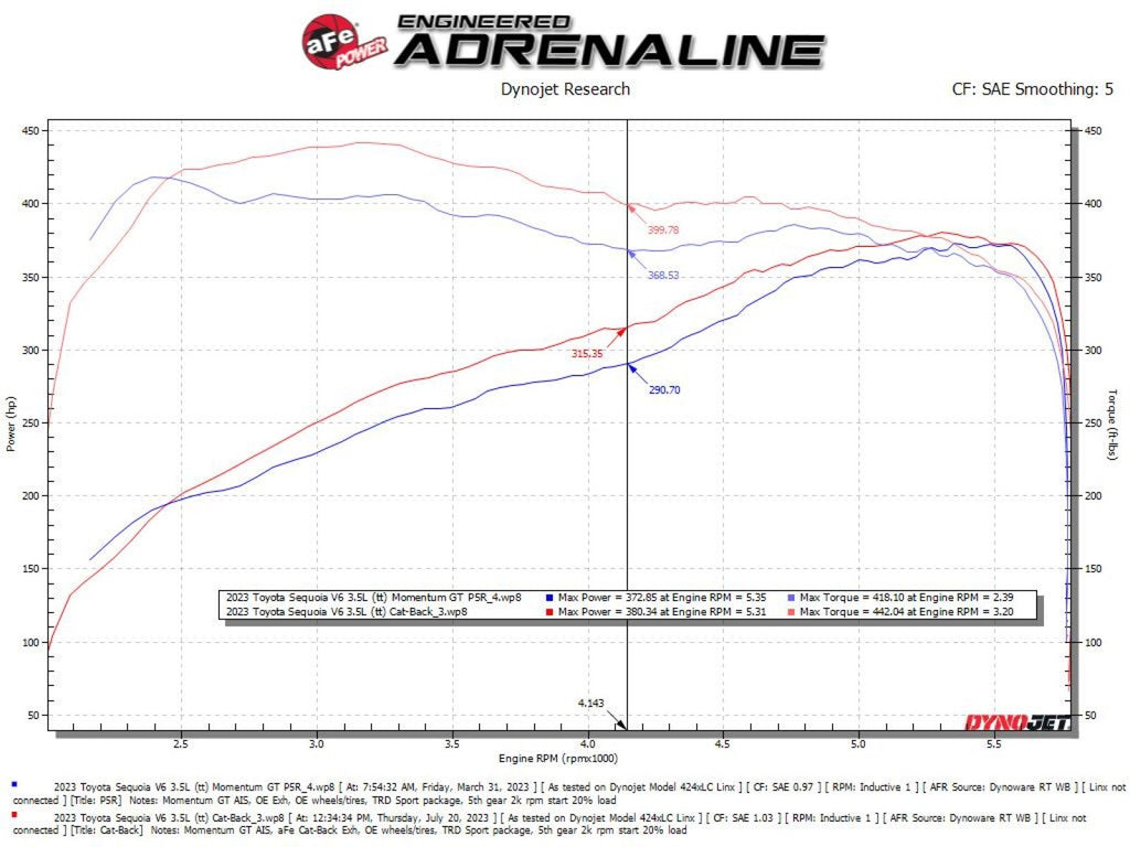 aFe 23-24 Toyota Sequoia V6 3.4L Vulcan Series 2-1/2in to 3in 304 SS Cat-Back Exhaust w/ Black Tip