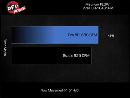 aFe Magnum FLOW Pro 5R Air Filter - 30-10431RM