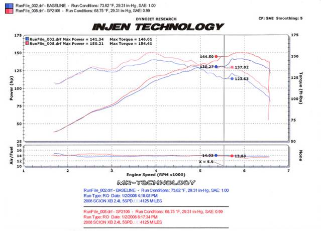 Injen 2008-2015 Scion xB L4-2.4L SP Cold Air Intake System (Black) - SP2106BLK