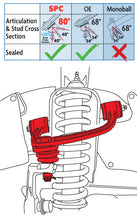 Load image into Gallery viewer, SPC Performance Adjustable Upper Control Arms 25460