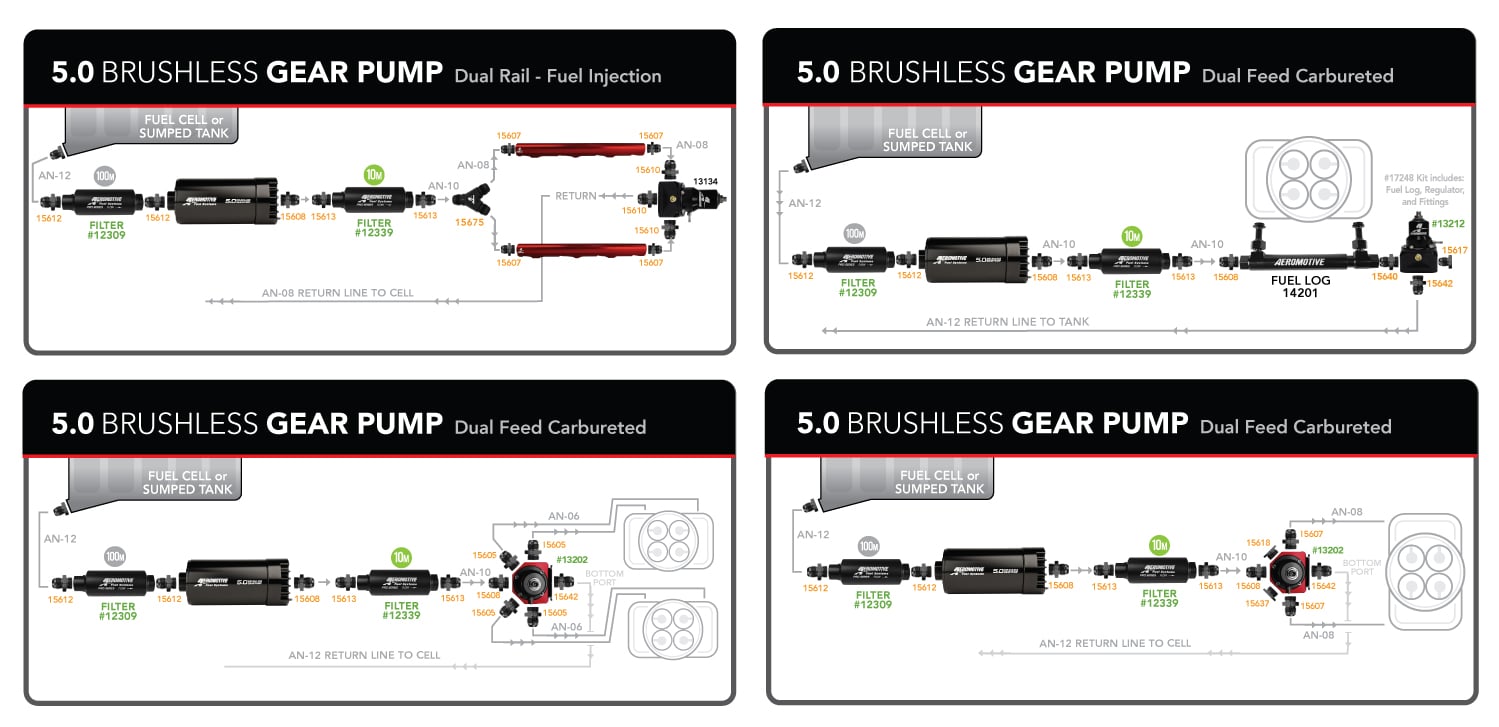 Aeromotive 11196 VSC Brushless Spur Gear 5.0 In-Line Fuel Pump