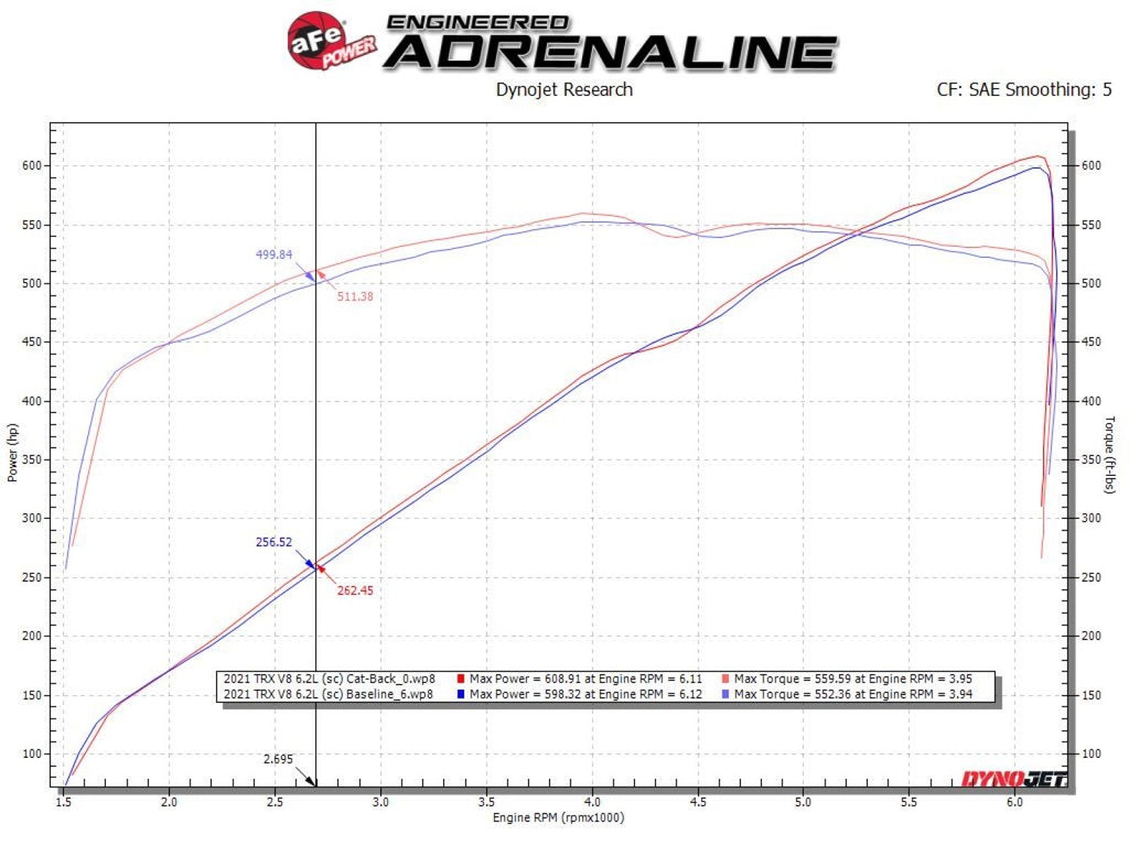 aFe RAM 1500 TRX 21-23 V8-6.2L (sc) Vulcan Series 3 IN to 3-1/2 IN 304 Stainless Steel Cat-Back Exhaust System w/ Polished Tip - 49-32084-P