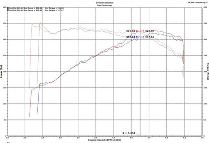 Injen 2018-2022 Audi S4 / S5  V6-3.0l Turbo Sp Cold Air Intake System (Wrinkle Black)- SP3082WB Injen