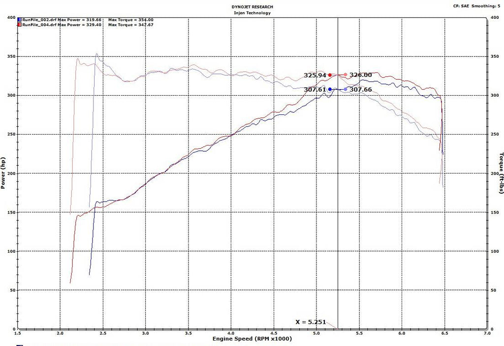 Injen 2018-2022 Audi S4 / S5  V6-3.0l Turbo Sp Cold Air Intake System (Wrinkle Black)- SP3082WB