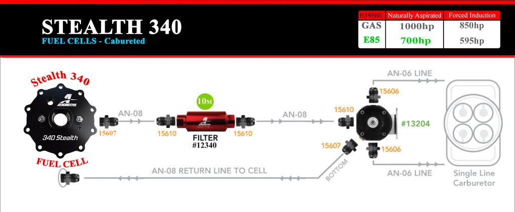 Aeromotive 18659 340 Stealth Fuel Cell, 6 Gallon Aeromotive