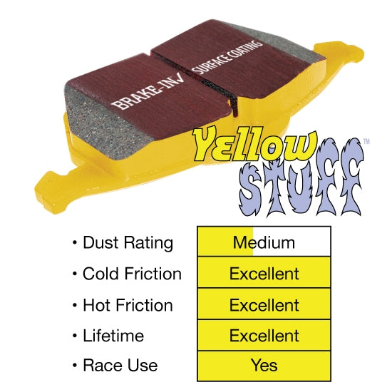 YellowStuff Rear Brake Pads - DP41824R EBC