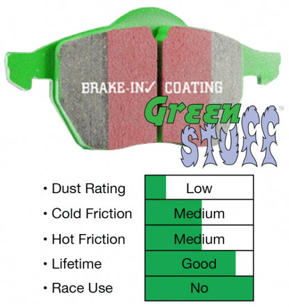 EBC GreenStuff Rear Brake Pads - DP61395 EBC