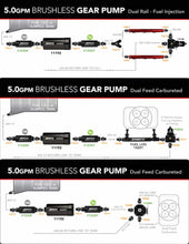 Load image into Gallery viewer, Brushless 5.0 Spur Gear 20 Gallon Fuel Cell with Variable Speed Controller P/N 18393