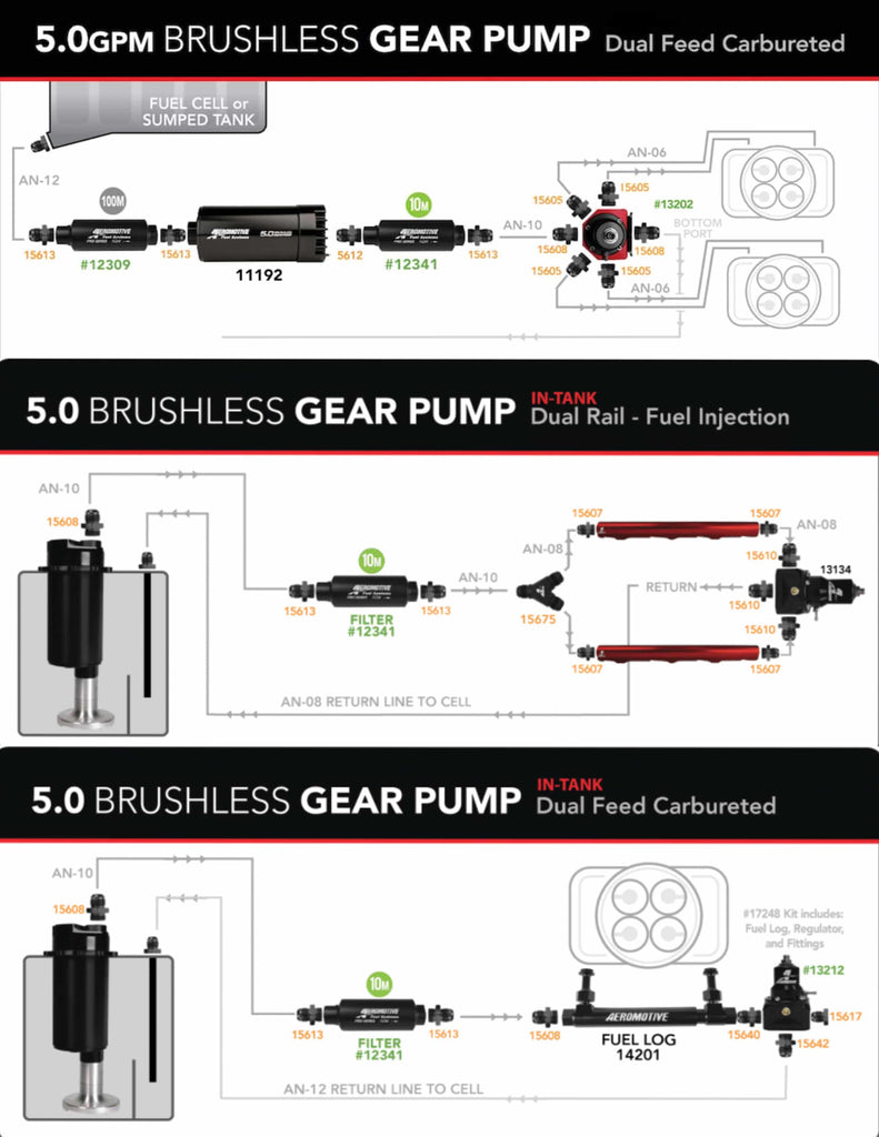 Aeromotive Variable Speed Controlled Fuel Cell - 15 Gal - Brushless Spur 5.0 Aeromotive