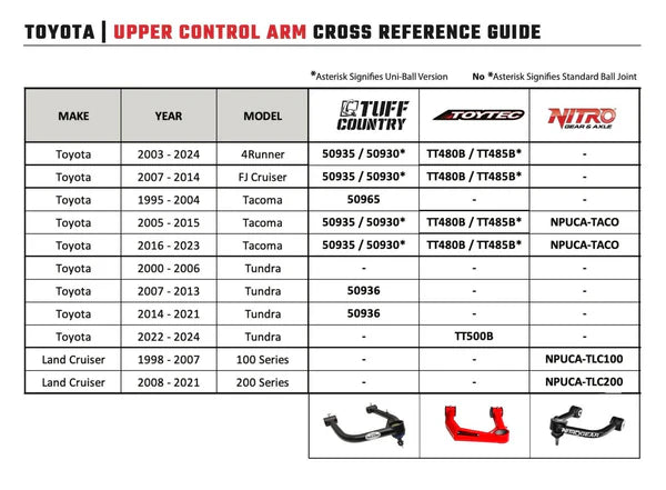 Tuff Country Upper Control Arms – 2003–2023 Toyota 4Runner / 2007–2020 Toyota FJ Cruiser / 2005–2023 Toyota Tacoma (50935)
