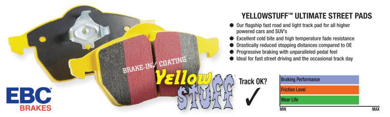 EBC YellowStuff Front Brake Pads - DP43032R EBC