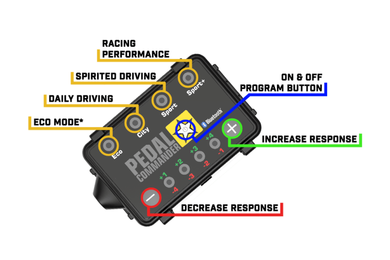 Pedal Commander Honda Civic/CR-V Throttle Controller