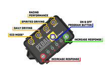 Load image into Gallery viewer, Pedal Commander Smart Roadster/Fortwo/Crossblade Throttle Controller